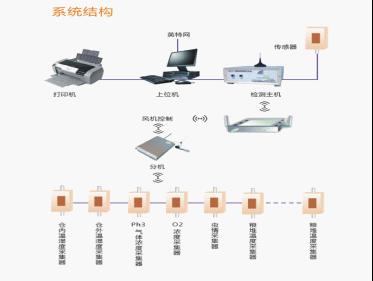 LQCKϵ�� �o(w��)���Z��y(c��)��ϵ�y(t��ng)